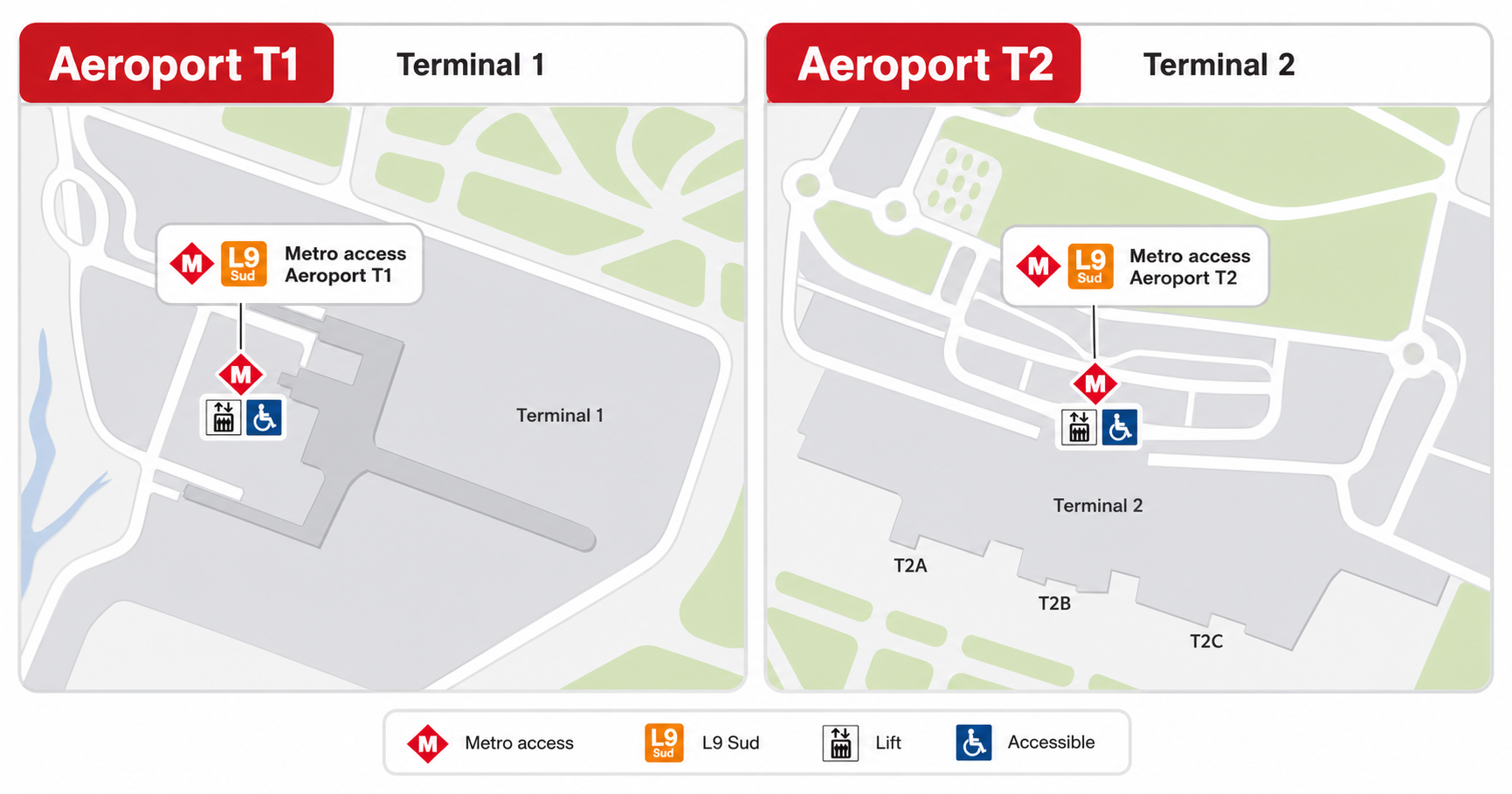 Metro access points for L9 Sud at T1 and T2.